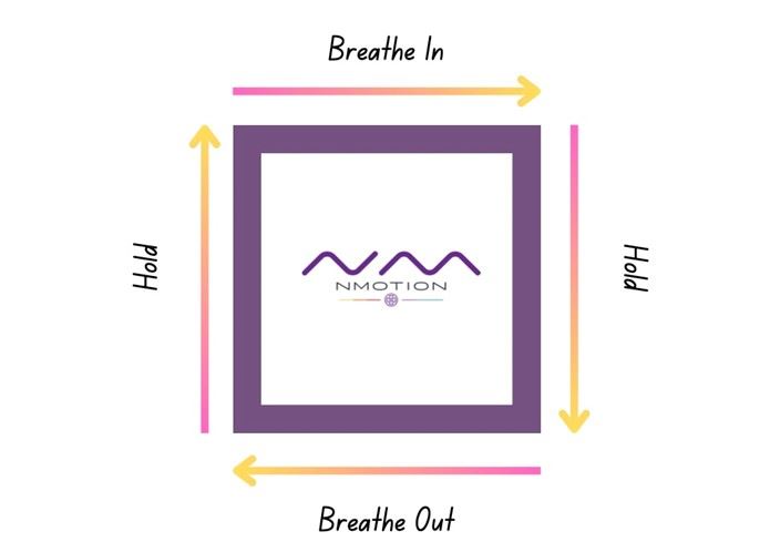 Diagram of box breathing